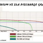 LiFePO4 ਅਤੇ ਲਿਥੀਅਮ-ਆਇਨ