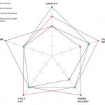 NiMH ਰੀਚਾਰਜਯੋਗ ਬੈਟਰੀਆਂ ਦੇ ਫਾਇਦੇ